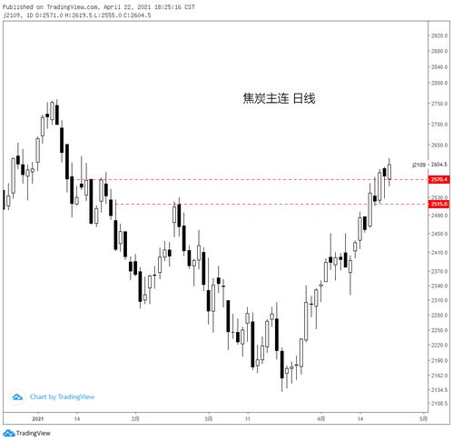 04.22黑色系商品分析 鐵礦、焦炭、鄭煤、螺紋及焦炭重點解讀